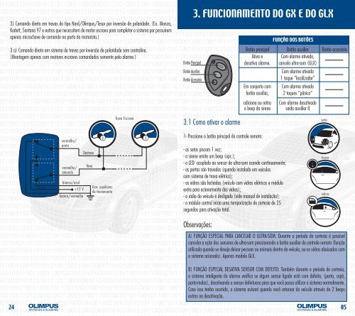 Manual Olimpus-Plus GLX GX