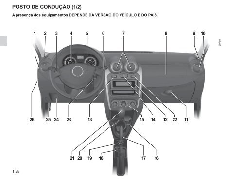 Manual - Renault do Brasil