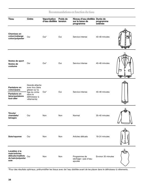 fabric freshener revitalizador de ropa défroisseur à ... - Whirlpool