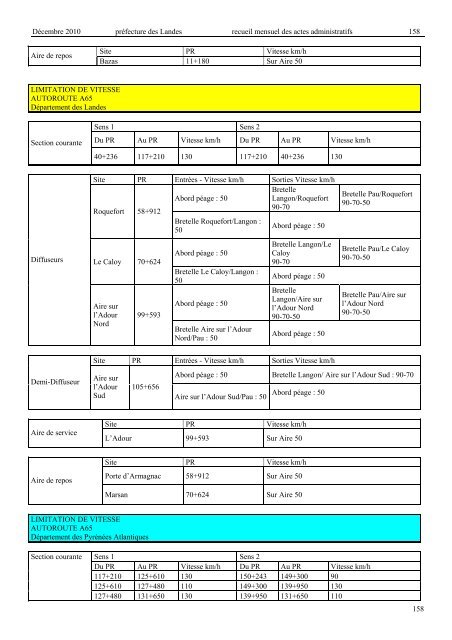 raa mensuel décembre 2010 - Services de l'Etat dans les LANDES