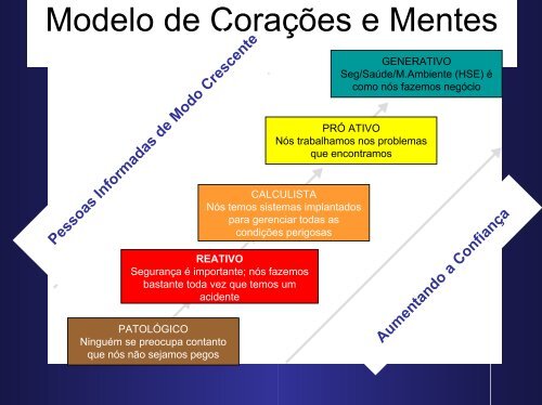 Programa de Gerenciamento de Risco de Segurança - Ibram