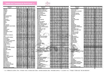 Tabela de Composição Nutricional (A)