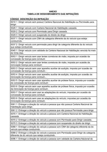 ANEXO TABELA DE DESDOBRAMENTO DAS ... - Detran | ES
