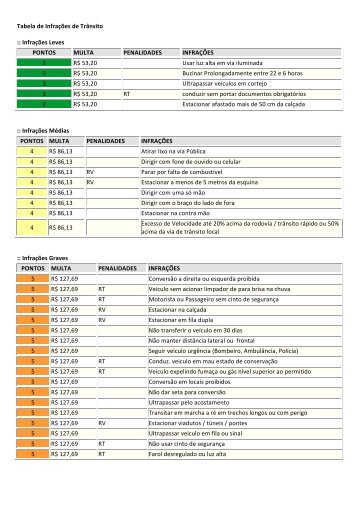 Tabela de Infrações de Trânsito - A:.R:.L:.S:. Cavaleiros da Luz nº18