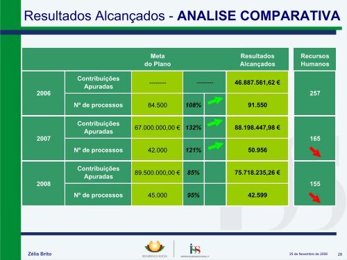 Plano Estratégico de Fiscalização