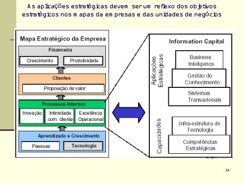 Prof. Dra. Sarah Munhoz 23/11/09 O Gerenciamento de ... - COREN-PI