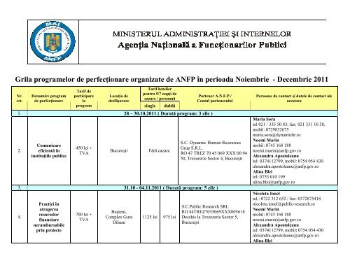 Grila programelor de perfecŃionare organizate de ANFP în ...