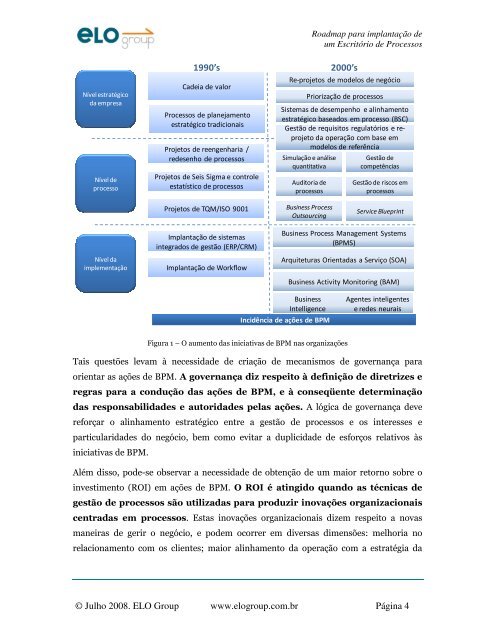 Roadmap para implantação de um Escritório de ... - ELO Group