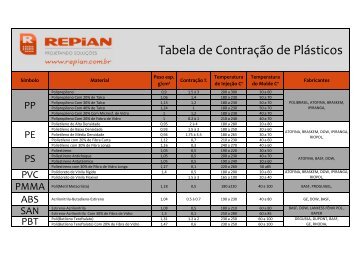 Tabela contração.xlsx