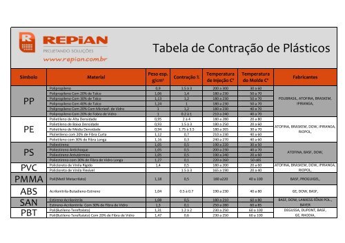 Tabela contração.xlsx