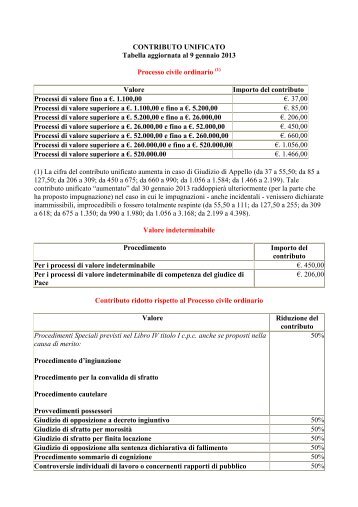 tabella contributo unificato agg. 2013 - Ordine degli Avvocati di ...