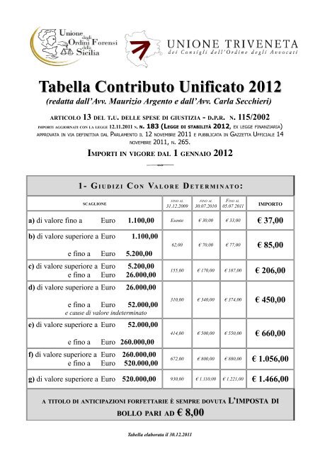 Tabella Contributo Unificato 2012 - Ordine degli Avvocati di Pescara
