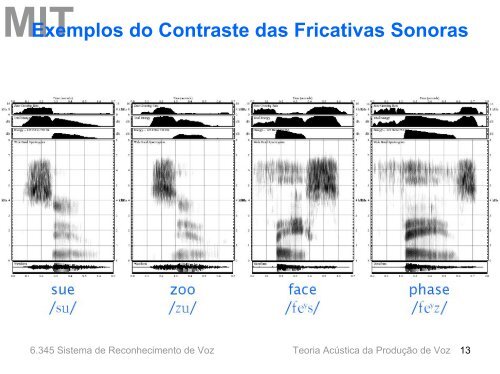 Sons Vocais do Inglês Americano - MIT