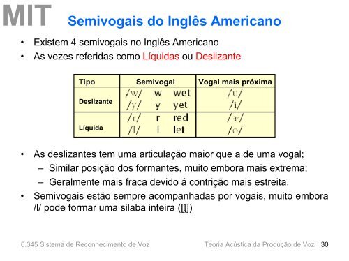 Sons Vocais do Inglês Americano - MIT