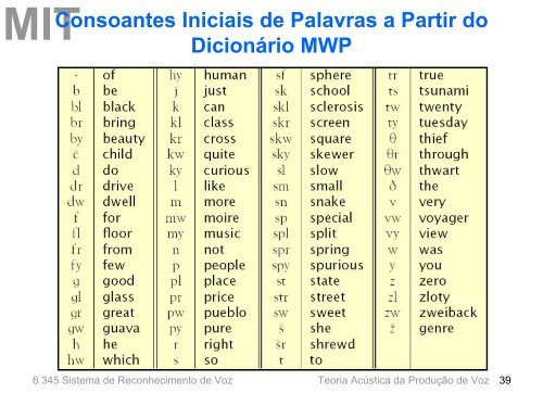 Sons Vocais do Inglês Americano - MIT