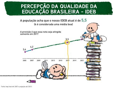 Educar para Crescer - Veja - Abril.com