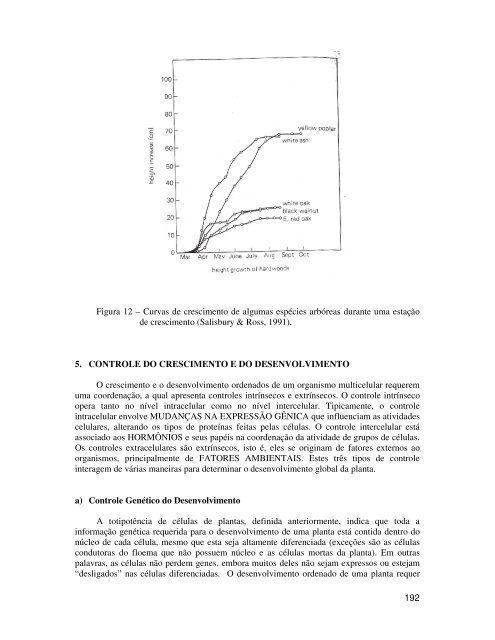 crescimento, diferenciação e morfogênese - Fisiologia Vegetal - UFC