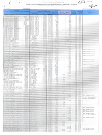 Lista de pagamentos em atraso (PA) a financiar com o empréstimo