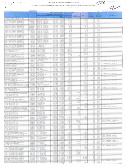 Lista de pagamentos em atraso (PA) a financiar com o empréstimo