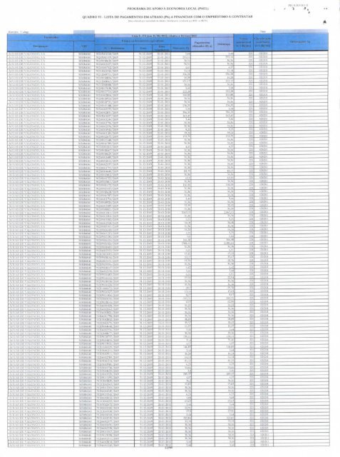 Lista de pagamentos em atraso (PA) a financiar com o empréstimo