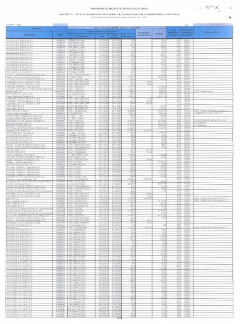 Lista de pagamentos em atraso (PA) a financiar com o empréstimo