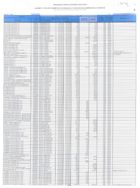 Lista de pagamentos em atraso (PA) a financiar com o empréstimo