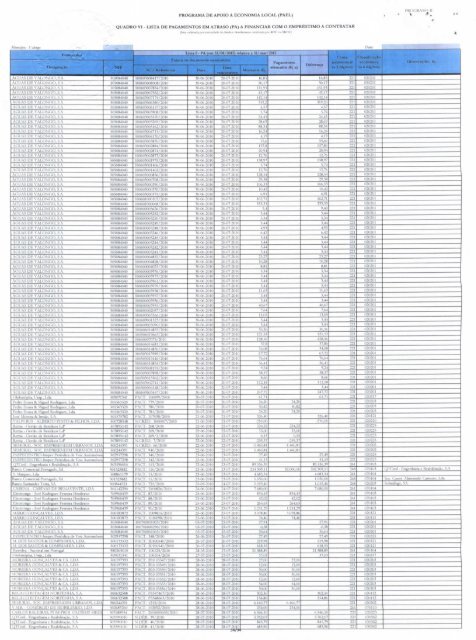 Lista de pagamentos em atraso (PA) a financiar com o empréstimo