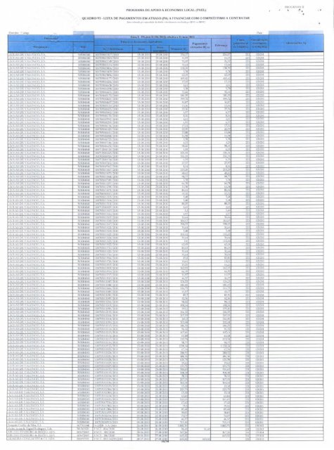 Lista de pagamentos em atraso (PA) a financiar com o empréstimo