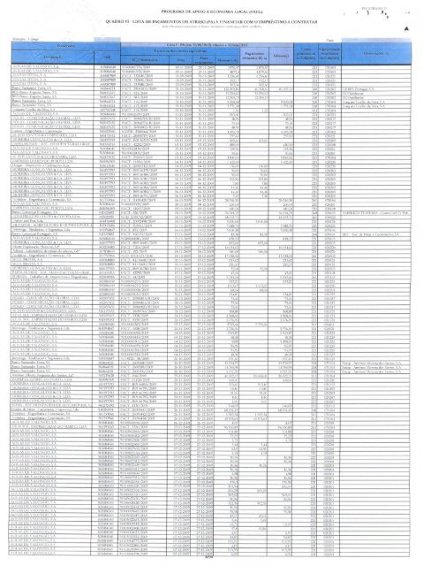 Lista de pagamentos em atraso (PA) a financiar com o empréstimo