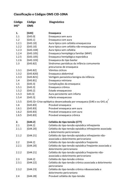 Classificação Internacional das Cefaléias - HGF – Neurologia