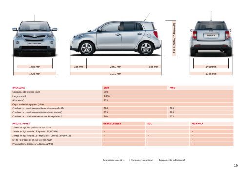 Toyota Urban Cruiser Catálogo Online 2011