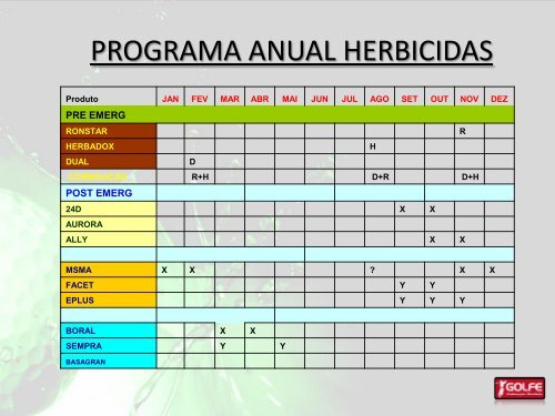 HERBICIDAS - Federação Paulista de Golfe