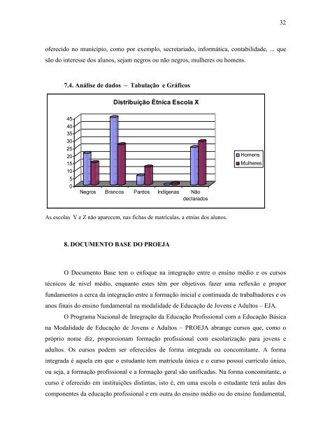 Preconceito e discriminação com as mulheres negras - PROEJA - RS