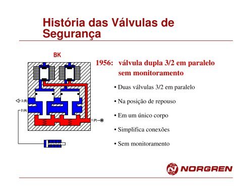 Produtos para Segurança - Conceito Automatização Pneumática