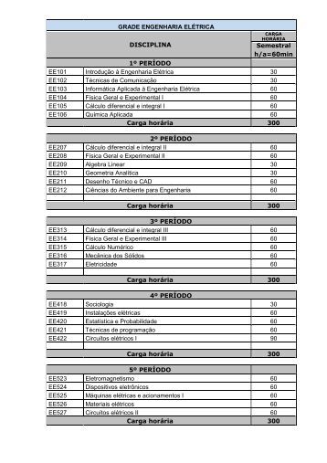 Grade curricular do curso de engenharia de producao