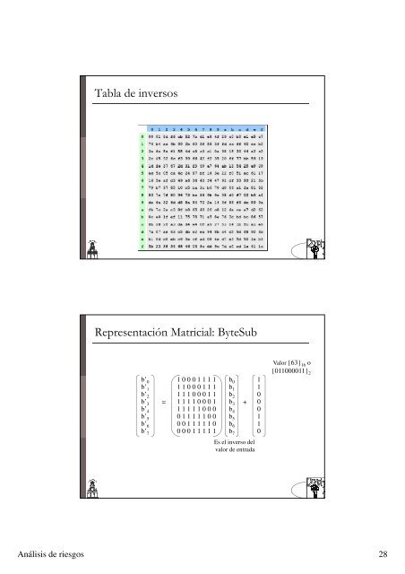 tema 3. criptografía simétrica: cifrado en bloque - CryptULL