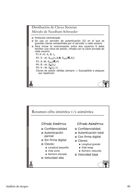 tema 3. criptografía simétrica: cifrado en bloque - CryptULL