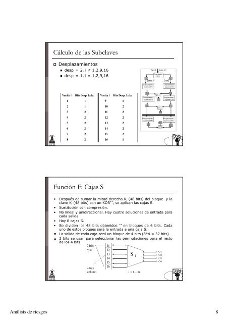 tema 3. criptografía simétrica: cifrado en bloque - CryptULL