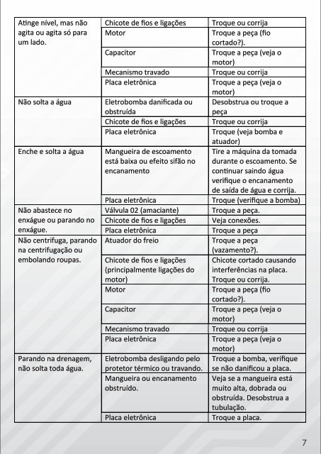 LT60 Hilda e LTE09 - CP Placas Eletrônicas