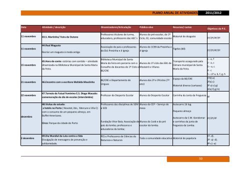 agrupamento de escolas de canedo plano anual de atividades