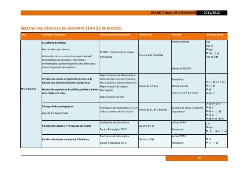 agrupamento de escolas de canedo plano anual de atividades