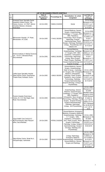Referral Hospitals list for Medical Reimbursement - Chittoor