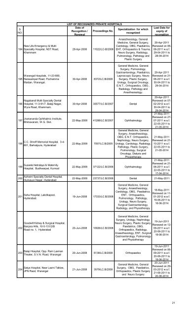 Referral Hospitals list for Medical Reimbursement - Chittoor