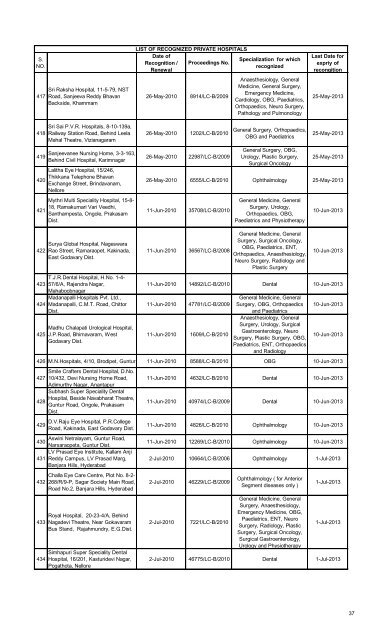 Referral Hospitals list for Medical Reimbursement - Chittoor