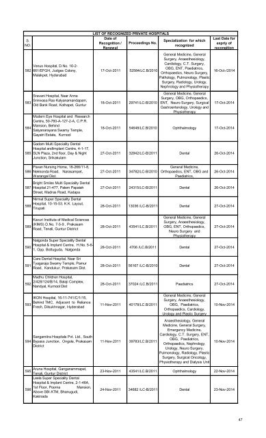 Referral Hospitals list for Medical Reimbursement - Chittoor