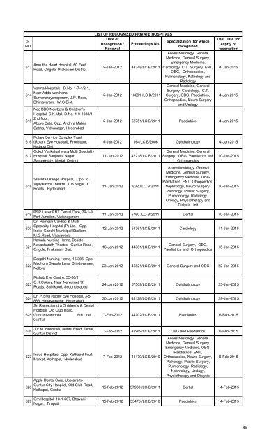 Referral Hospitals list for Medical Reimbursement - Chittoor