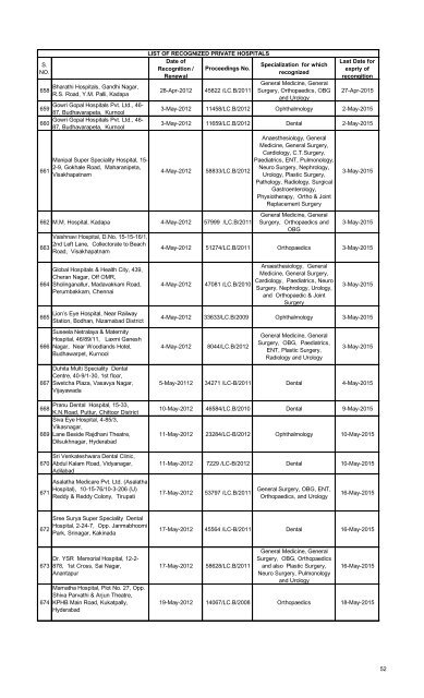 Referral Hospitals list for Medical Reimbursement - Chittoor