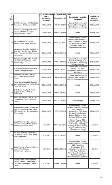 Referral Hospitals list for Medical Reimbursement - Chittoor