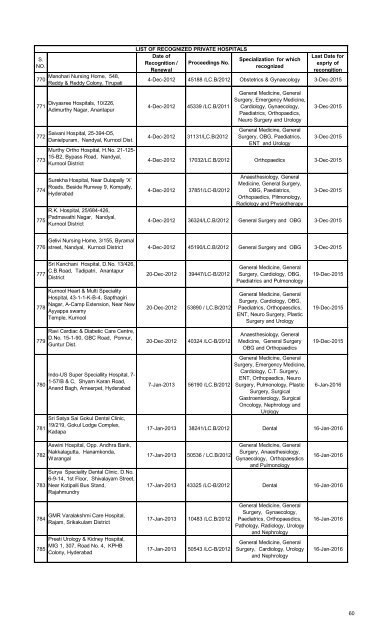 Referral Hospitals list for Medical Reimbursement - Chittoor