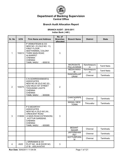 Indian Bank